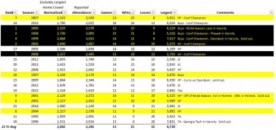 Attendance Stats.JPG