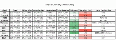 Sample Of Althletic Funding-1.gif