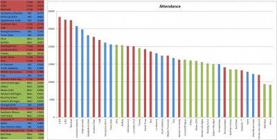 attendance graph.jpg